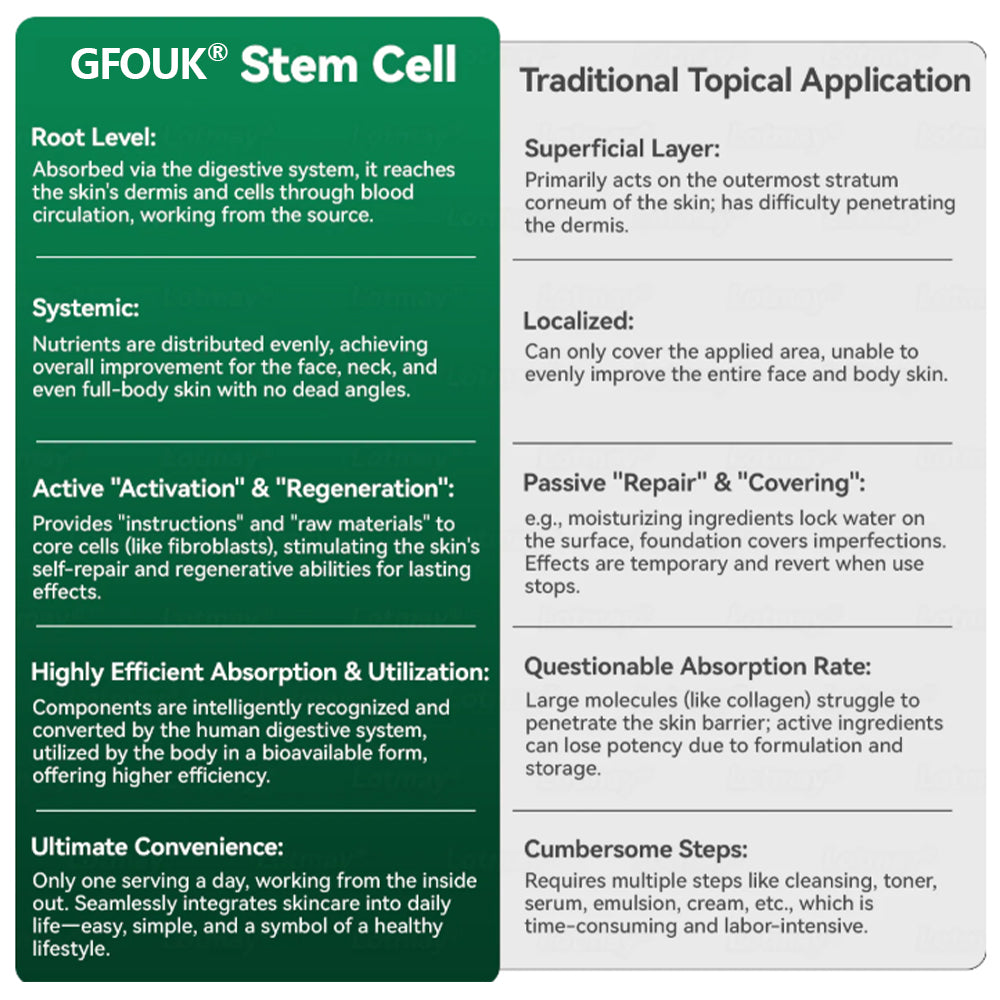 GFOUK® Stem Cell & Collagen Peptide Oral Drops (Lift & Firm Sagging Skin & Reduce Wrinkle Formation)🍀