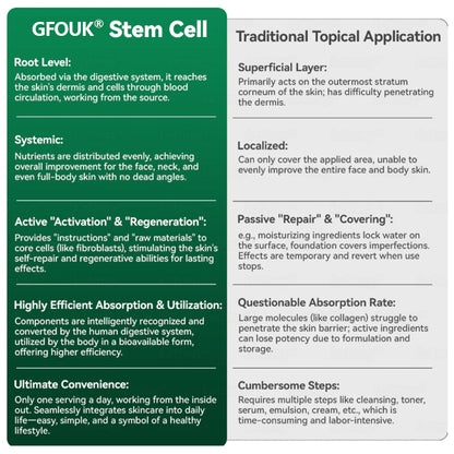 GFOUK® Stem Cell & Collagen Peptide Oral Drops (Lift & Firm Sagging Skin & Reduce Wrinkle Formation)🍀